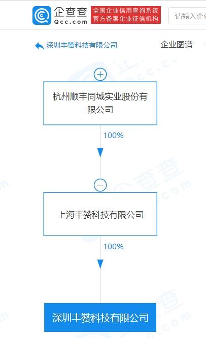 順豐關(guān)聯(lián)公司跨界布局，科技新公司拓展多元化業(yè)務(wù)