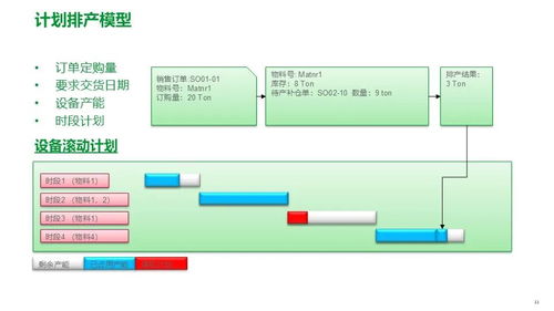 施耐德電氣面向食品飲料行業的精益數字化工廠MES解決方案 架構、功能與集成