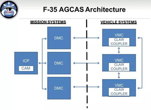 F-35戰斗機集成自動地撞避免系統 提升飛行安全的關鍵一步